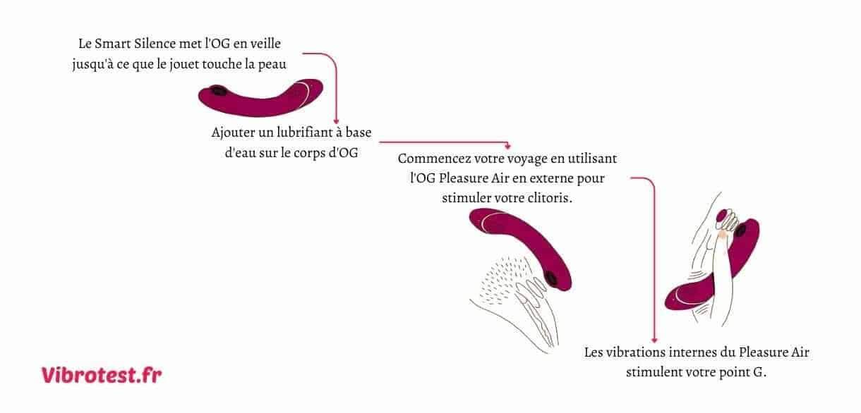 Utilisation du Womanizer OG